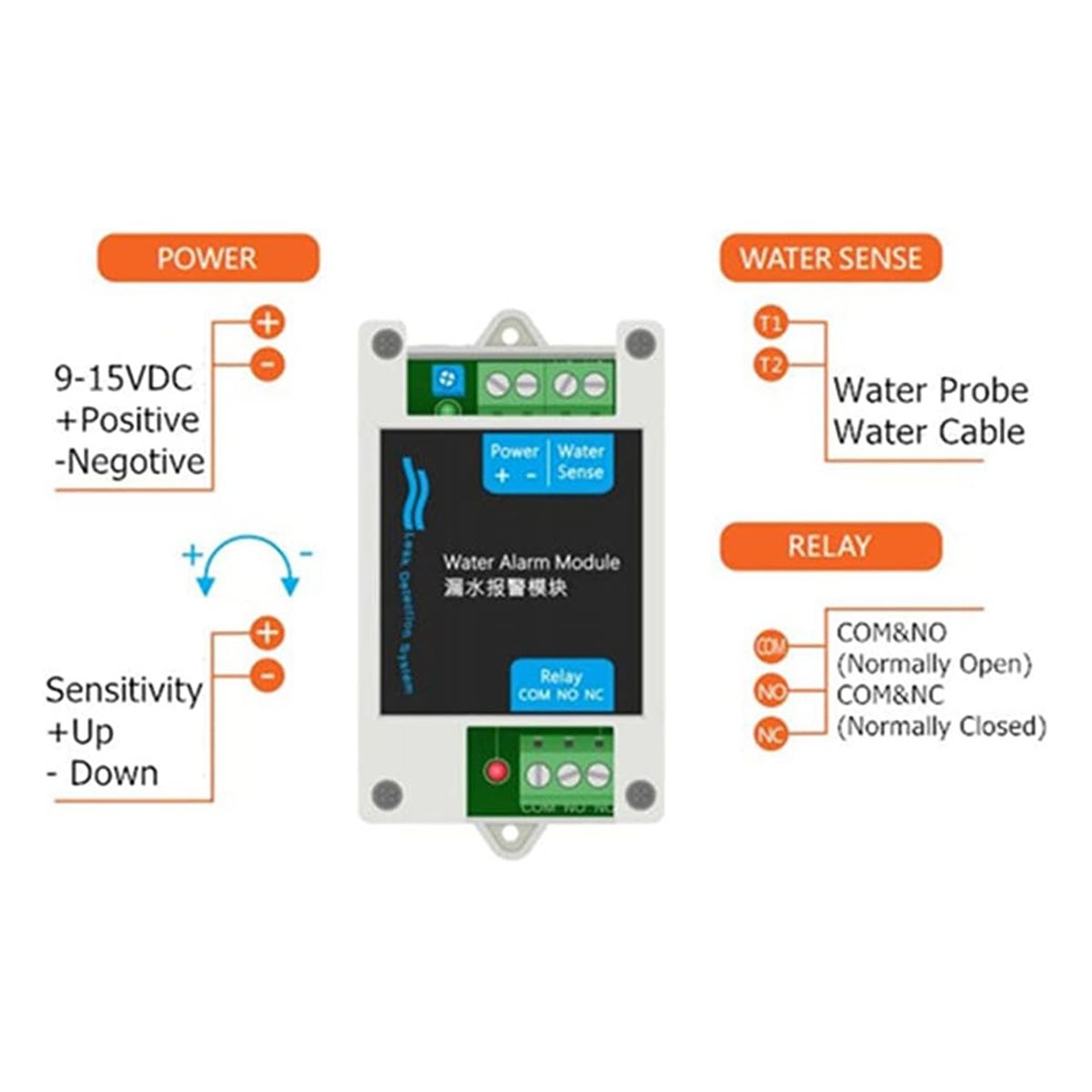 Water Leak Detector Wired - 【BRILLIANT】12V DC bedrade waterdetectoren Waterlekalarmmodule Lekkage-overstromingssensor