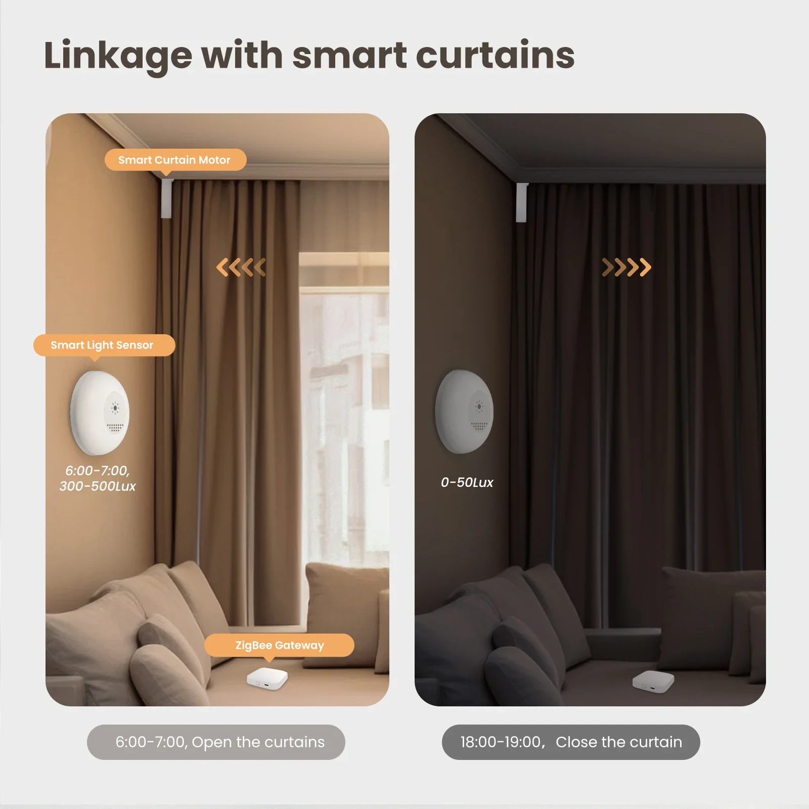 MOES Tuya Zigbee Smart Light S - Home Automation Ideas recensie en prijs