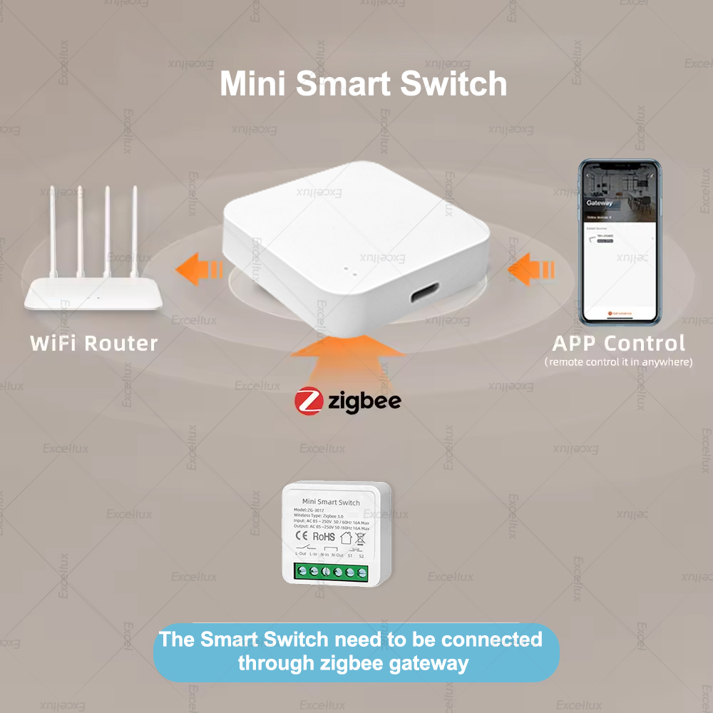 16A Zigbee 3.0 Mini Smart DIY  - Diy Home Automation Controller recensie en prijs
