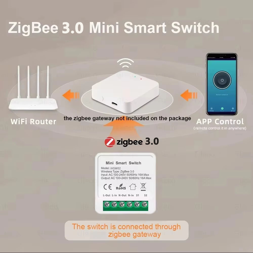 Voor Tuya Mini Smart WiFi Scha - Home Automation Diy recensie en prijs