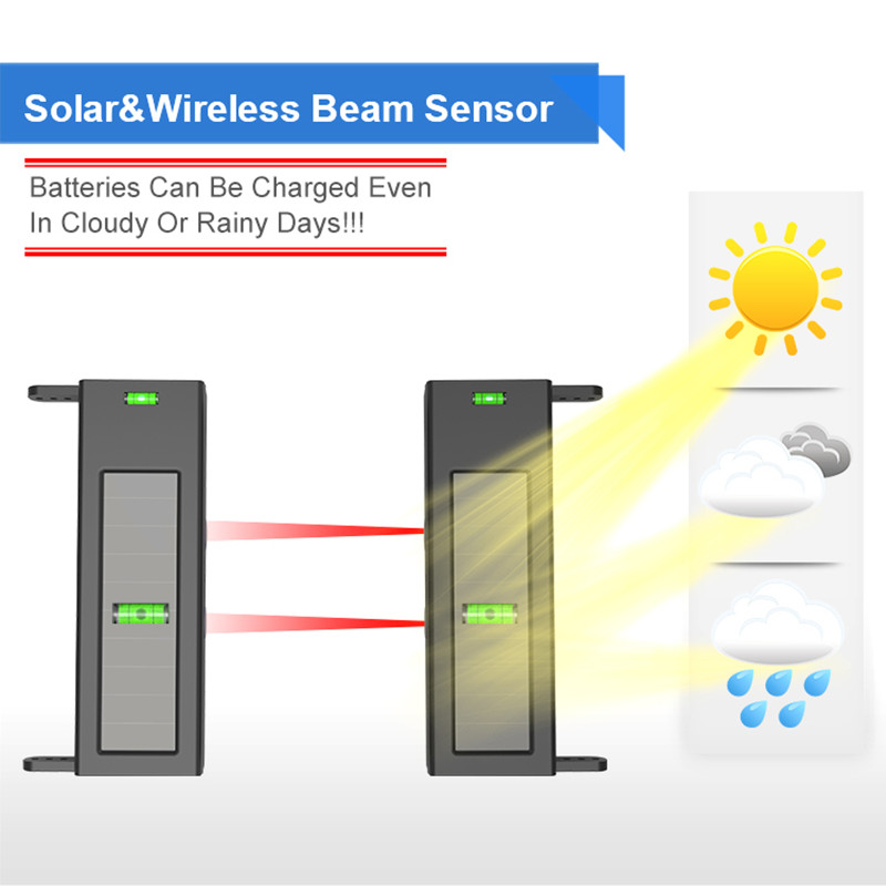 HTZSAFE Solar Beam Sensor Opri - Home Automation System Diy recensie en prijs