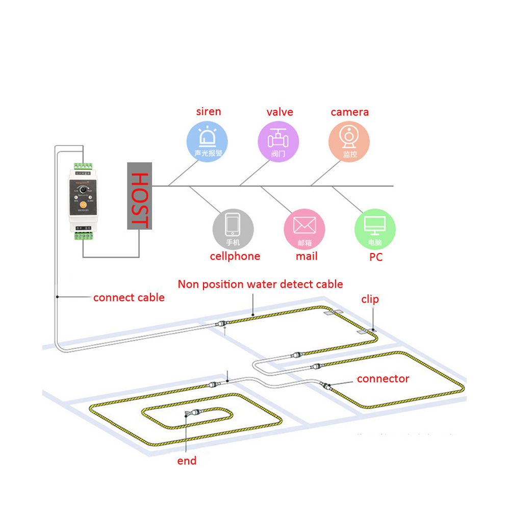 1Set Draad Water Lekkage Detec - Water Leak Detector Wired recensie en prijs
