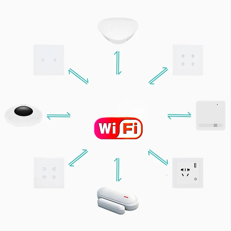 Slimme huisautomatiseringskit  - Home Automation Diy Kit recensie en prijs