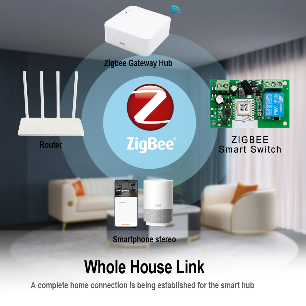 Zigbee Automatiseringsmodule 1 - Home Automation Ideas recensie en prijs