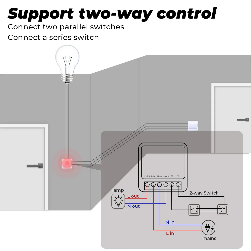 16A Tuya Zigbee 3.0 Mini Smart - Diy Home Automation Controller recensie en prijs
