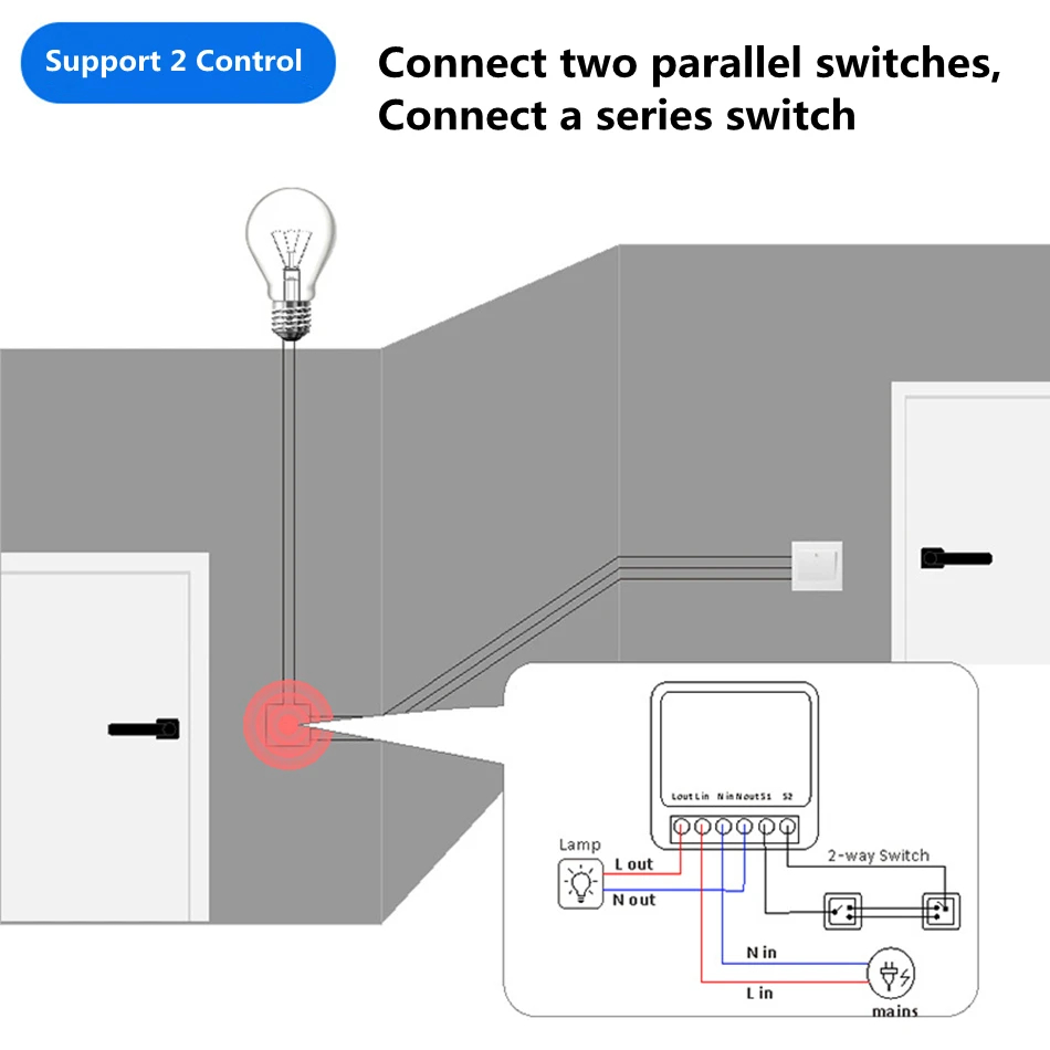 16A Tweewegbediening DIY WiFi  - Home Automation Diy recensie en prijs