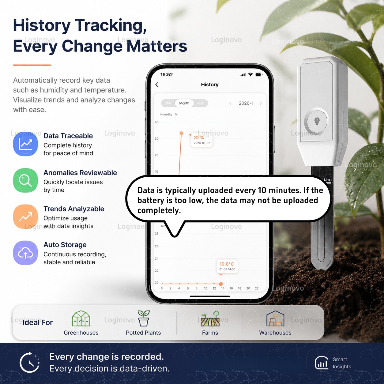 Tuya Zigbee Bodemvocht Tester  - Home Automation Ideas recensie en prijs