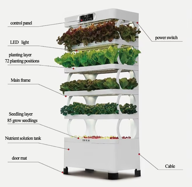 Hydrocultuur geautomatiseerd k - Home Automation System Diy recensie en prijs