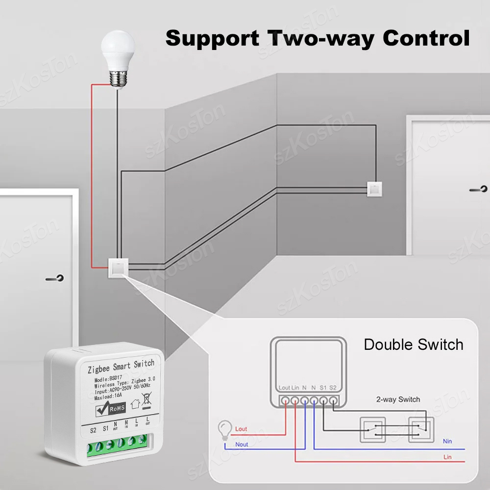 16A Tuya ZigBee Smart Switch M - Smart Home Automation Diy recensie en prijs